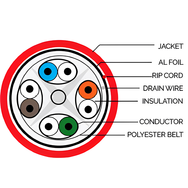 Category 6a F/UTP Patch Cords